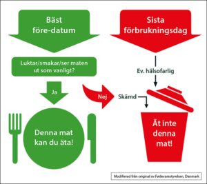 märkning Livsmedelsverket